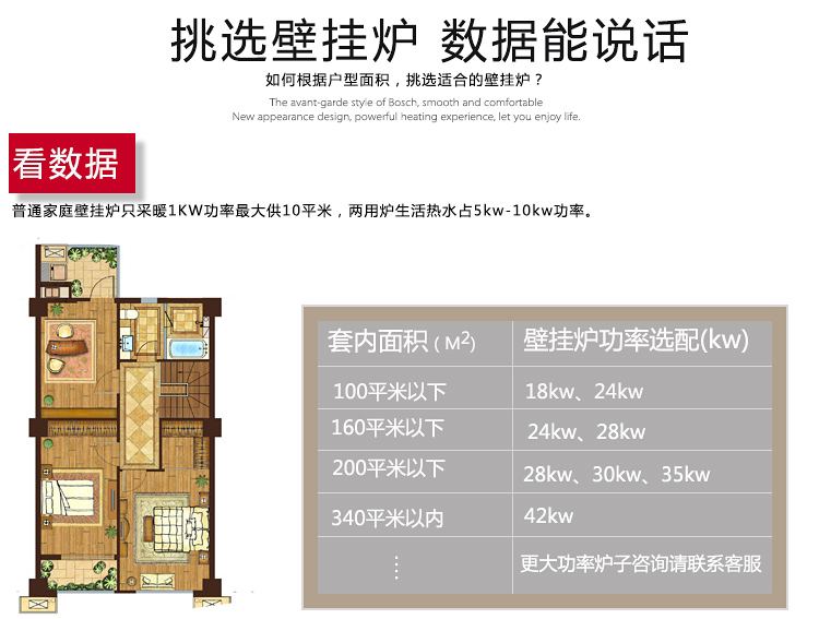 阿里斯顿冷凝豪华壁挂炉