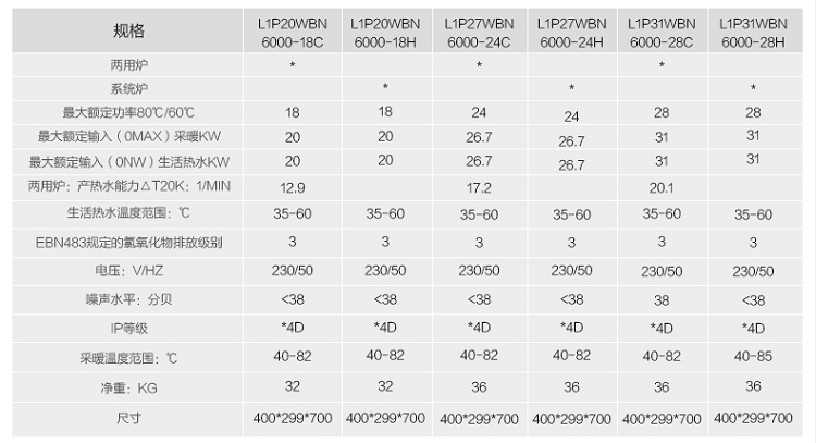 博世(BOSCH)原装进口新欧洲之星24kw采暖热水壁挂炉技术参数图