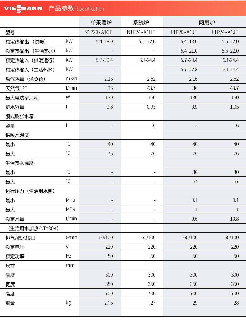 菲斯曼A1JF国内组装18kw采暖热水两用壁挂炉技术参数如下