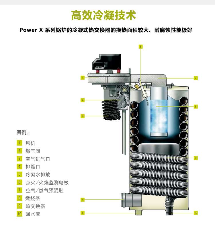贝雷塔鑫动力32kw采暖热水壁挂炉特点