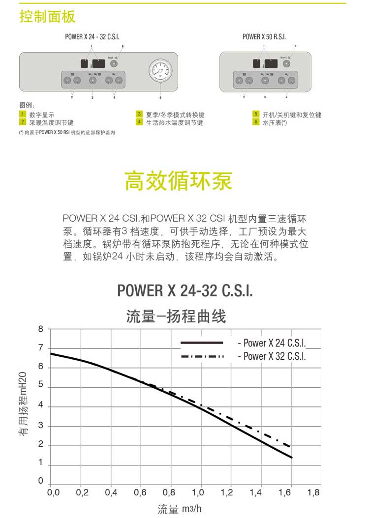 贝雷塔鑫动力32kw采暖热水壁挂炉技术参数如下