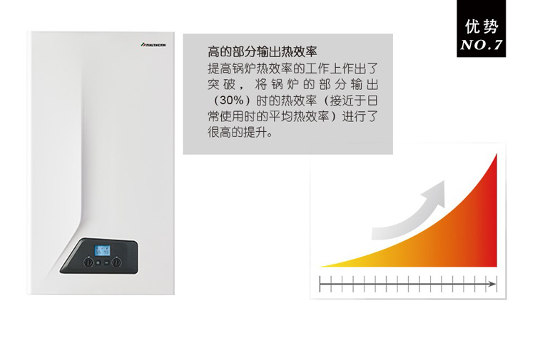 意特尔曼CITY PLUS斯克系列30kw壁挂炉炉优势说明;