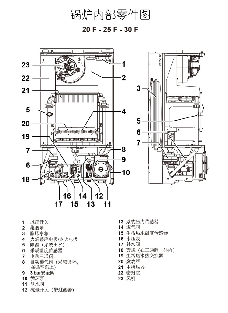 意特尔曼CITY PLUS斯克系列30kw壁挂炉特点如下: