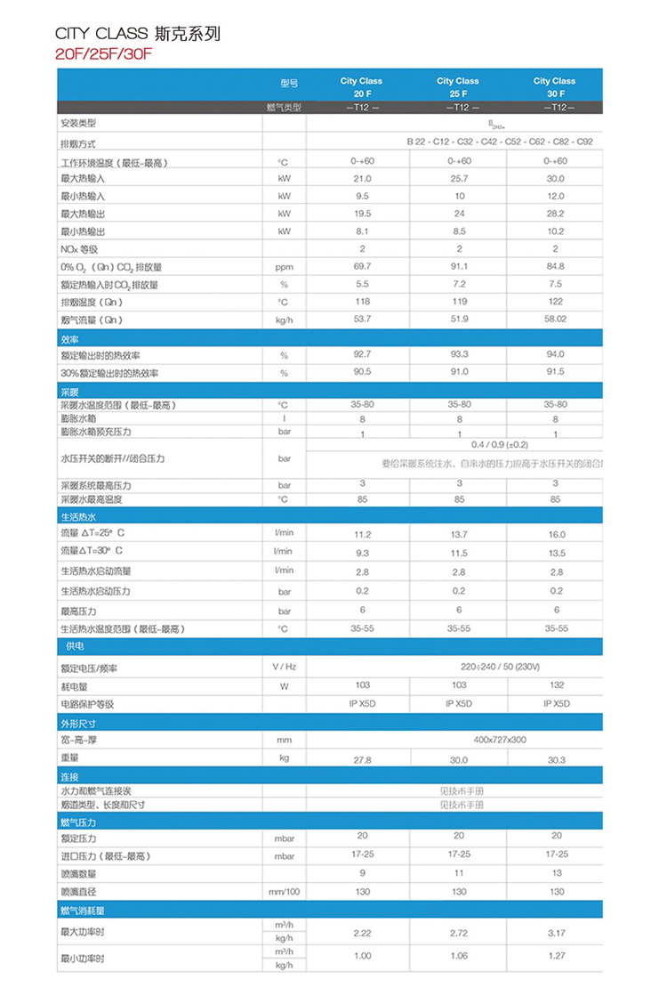 意特尔曼CITY PLUS斯克系列30kw壁挂炉产品尺寸及技术参数如下;