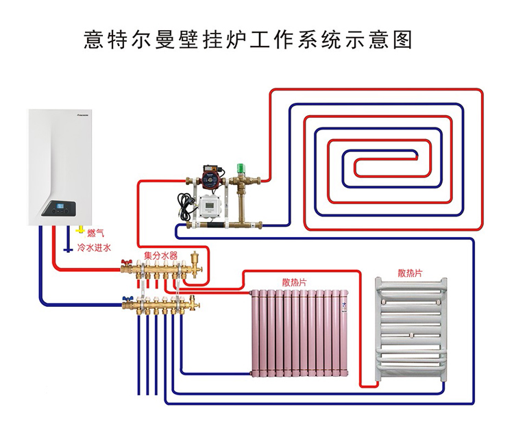 意特尔曼CITY PLUS斯克系列30kw壁挂炉产品尺寸及技术参数如下;