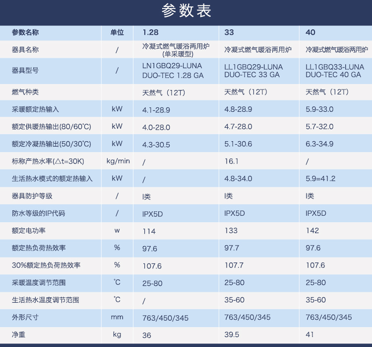 BAXI八喜LUNA DUO-TEC 40kw原装进口冷凝式壁挂炉技术参数如下