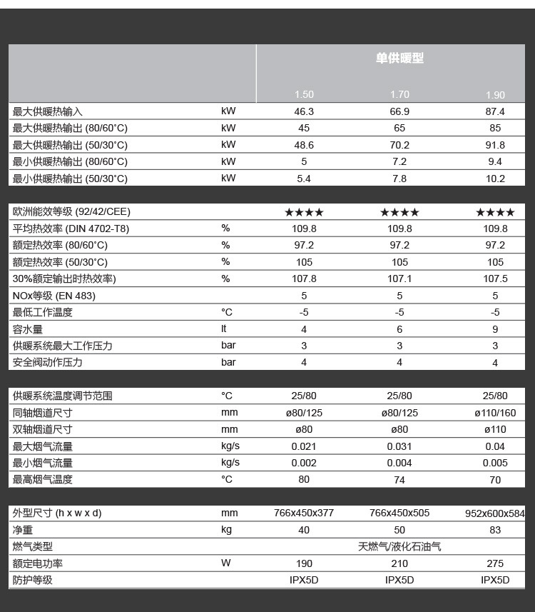 BAXI八喜LUNA DUO-TEC 50kw原装进口冷凝式壁挂炉技术参数如下;