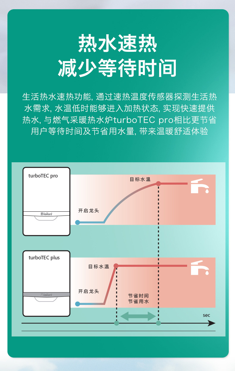 德国威能豪华进口36kw燃气壁挂采暖/热水锅炉功能说明