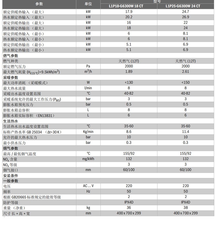 博世盖世6300 18千瓦壁挂炉技术参数