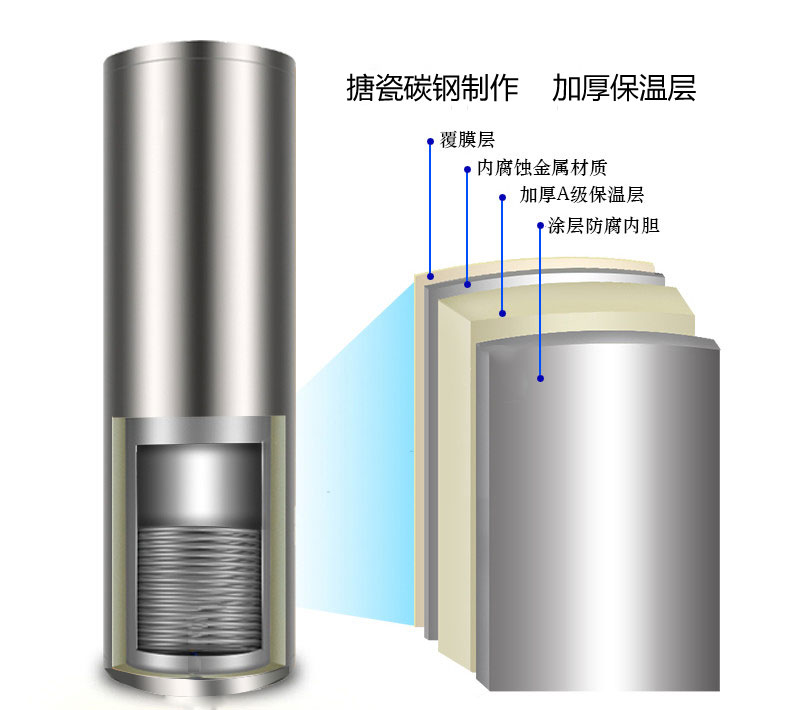 博世150升外置水箱储水罐